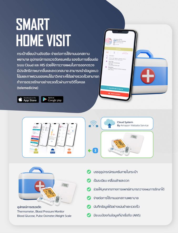 กระเป๋าเยี่ยมบ้านอัจริยะพร้อมระบบเชื่อมต่อฐานข้อมูลโรงพยาบาล  Smart Home Visit